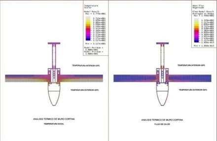 Ingeniería de fachadas - Diseño de producto - Cálculos térmicos